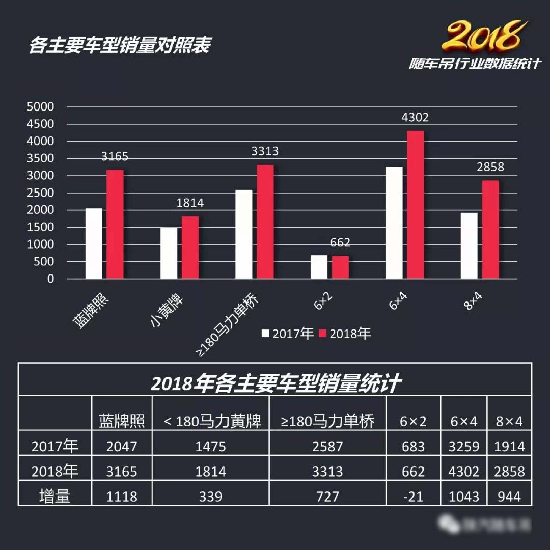 2018年隨車吊行業(yè)總結